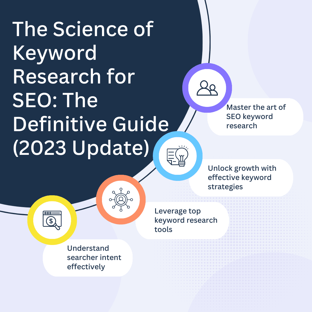 The Science of Keyword Research for SEO: The Definitive Guide (2023 Update)